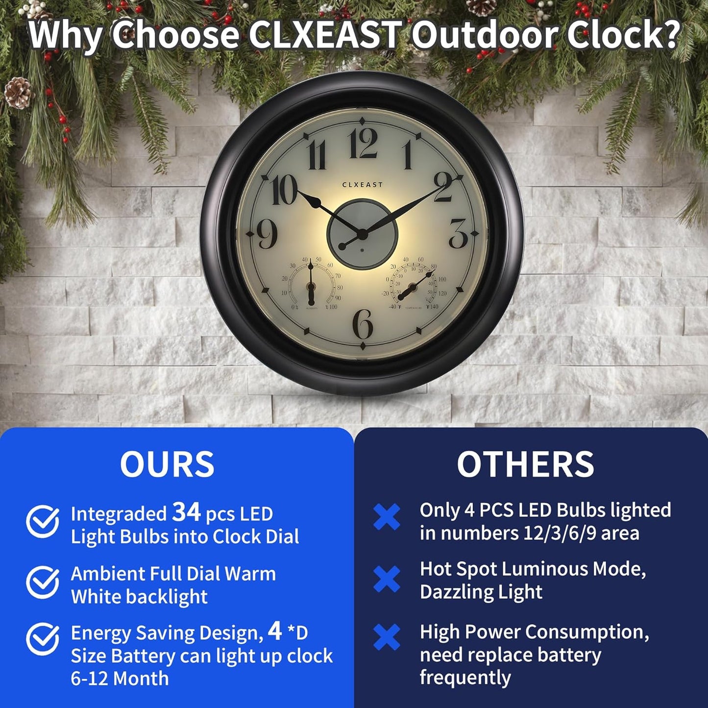 CLXEAST Illuminated Outdoor Waterproof Clock 18 inch with Smart Sensor Thermometer & Hygrometer+18 Inch Illuminated Teal Wall Clock for Christmas Decorations, Lighted Wall Clocks with Smart Sensor